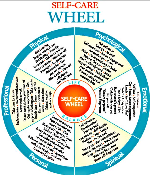 self care wheel